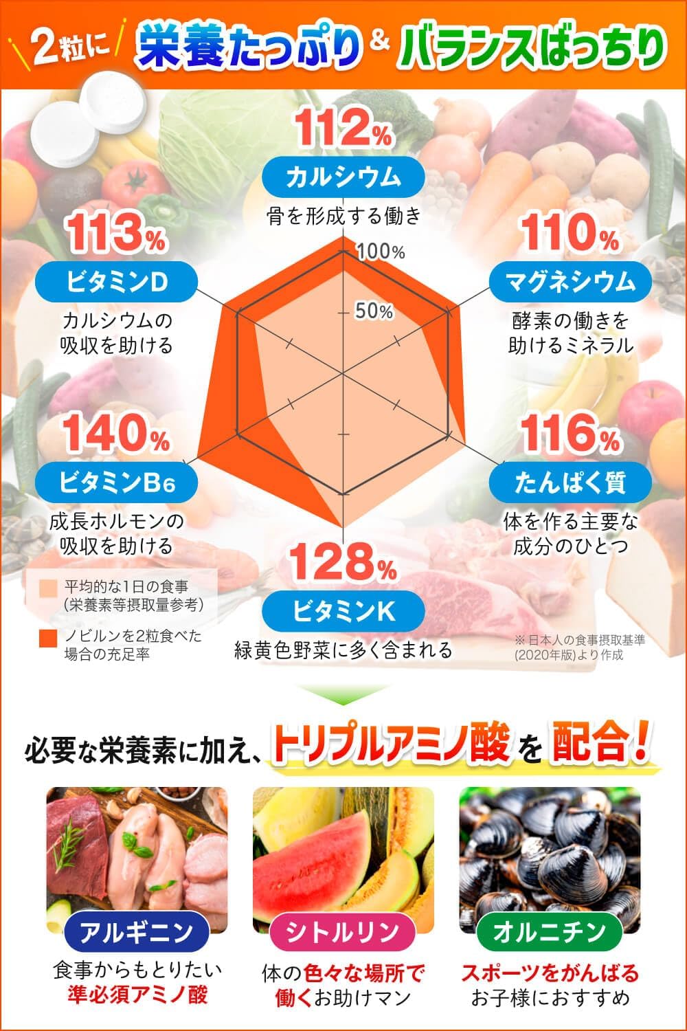 어린이 영양제 일본 노비룬 칼슘 비타민 초콜릿맛 30일분