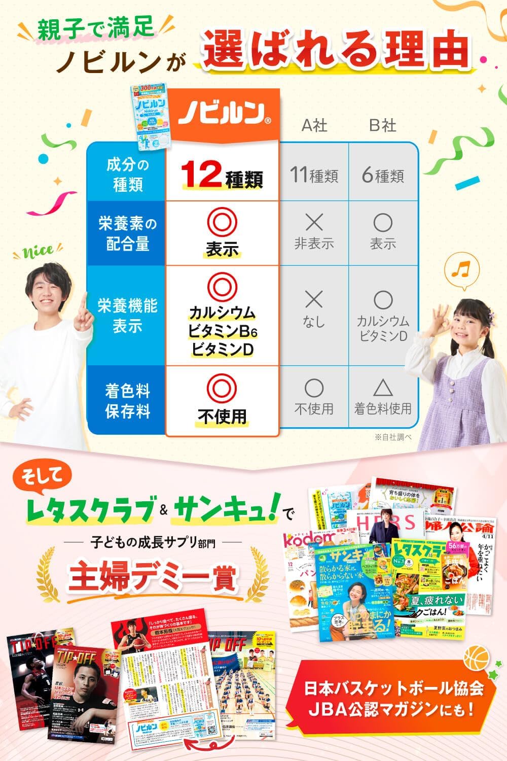 어린이 영양제 일본 노비룬 칼슘 비타민 초콜릿맛 30일분